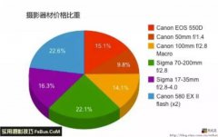相机镜头镜头内部工作原理图解