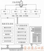 虚拟软硬件技术在卫星测控中的应用