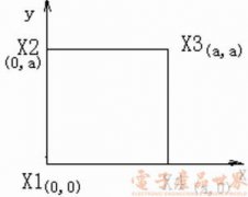 图像识别在四探针测试技术中的应用