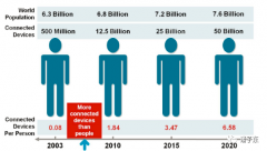 <b>物联网从DTU聊到5G网关</b>