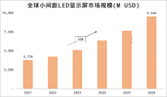 主流LED封装技术有哪些？