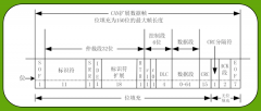 CAN通信协议的原理是什么？有哪些制定原则和协