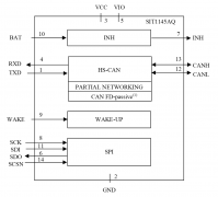芯力特带选择性唤醒的CAN FD芯片——SIT1145AQ