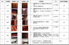 应用案例 | 海伯森3D线光谱共焦传感器检测声学组