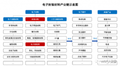 LED芯片封装材料有哪些？led芯片封装工艺流程