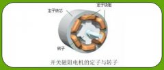 开关磁阻电机会取代直流电机与永磁同步电机吗