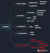 毫米波雷达结构原理图详解
