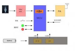 教学应用2.4G无线麦克风一师一麦方案|天惠微科技