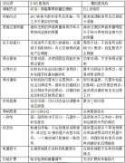 降噪话务耳机方案|天惠微科技