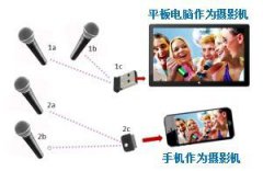 2.4G自拍卡拉OK移动对唱2对1解决方案AWA8920|天惠微