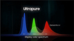 三星显示器开始量产8K OLED面板