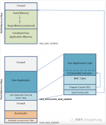 ARM处理器如何编写Bootloader呢？其底层流程是怎样