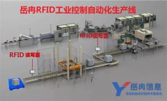 智能RFID工业控制自动化生产线解决方案