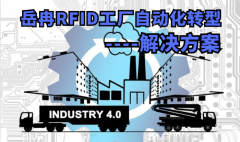 基于RFID技术工厂自动化转型解决方案