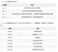 在Linux网络编程中如何实现信号处理和定时器功能