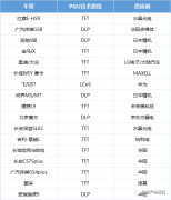 全面解析AR HUD的技术路线