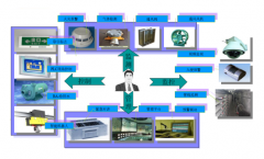 综合管廊通信传输之承载光纤环网解决方案