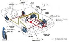 AEB自动紧急制动系统是什么意思 其工作过程是怎