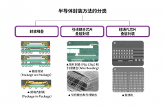 了解不同类型的半导体封装