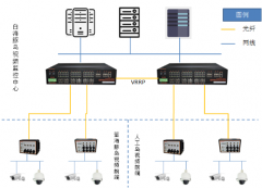 上海兆越通讯助力港珠澳大桥水域视频监控工程