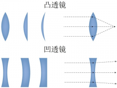 光子计算机是怎么工作的？光子计算机与电子计