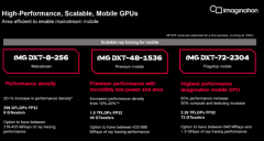 <b>浅谈手机芯片的光线追踪技术方案</b>