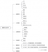 详细解读面板行业现状及主流技术