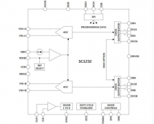 国芯思辰|替代AD9231BCPZ，国产12位SC1232用于数字射