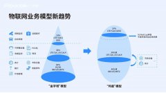Cat.1如何成为物联网业务加速器？