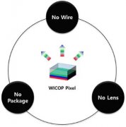 基于WICOP Pixel技术的Micro LED显示屏
