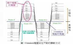 LCD中的OTP是什么意思 为什么需要OTP