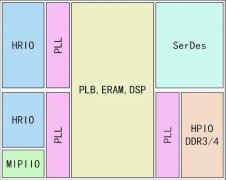 基于PH1A90器件的4K摄像头图像采集与实时显示典型