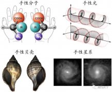 科学家在手性光学领域获重要突破