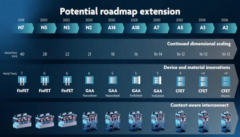 显示半导体将从2nm节点继续缩放，2036年将达到更