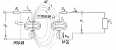 详解RFID电子标签特点及制作工艺