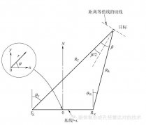 什么是双多基地雷达技术