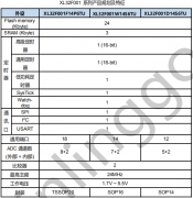 <b>性价比超高、高性能国产32位单片机XL32F001开发板</b>