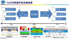 Si基GaN功率器件制备技术与集成