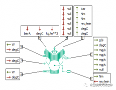 <b>Simcenter AMESim中的内燃机模型介绍</b>