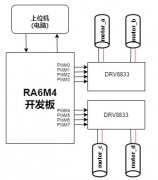 基于RT-Thread+RA6M4的麦轮结构底盘运动控制系统设