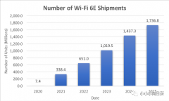 滤波器在Wi-Fi6E中的作用