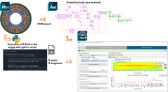 如何尽早对电机控制策略干预从而优化电机的N