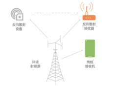 物联网能量采集技术包括零功耗通信技术 让物联