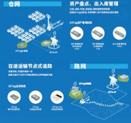 纵行科技ZETag赋能汽车供应链物流管理 IoT技术破