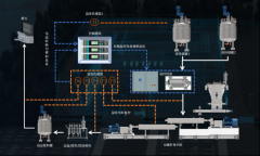 曼恩斯特智能调度陶瓷双螺杆6大优势 入局前段制
