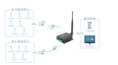 想让安防系统变得更稳定可靠吗？你只差一个低