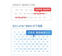 车规级BLE5.2蓝牙模块，超强耐高温！