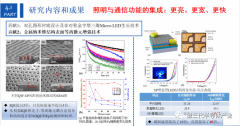 基于Micro-LED的未来照明、显示与通信技术