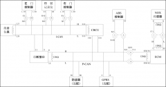 故障诊断方法有哪三种 CAN故障诊断方法介绍