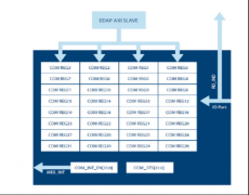为什么dsp非常适合物联网设备呢